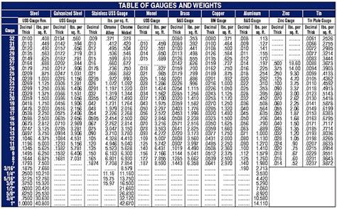 how much is sheet metal per square foot|thin sheet metal near me.